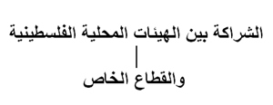  دراسة خاصة حول ربحية المشاريع والخدمات العامة للبلديات وتوجهات المواطنين والأطراف ذات العلاقة نحو أنماط وأشكال هذه الشراكة 
