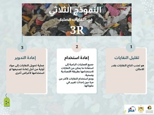 ما هو النموذج الثلاثي 3R