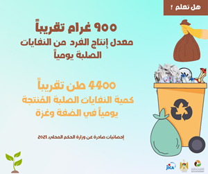 هل تعلم ! كمية إنتاج الفرد اليومي من النفايات