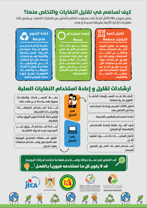 طرق تفليل النفايات والتخلص منها